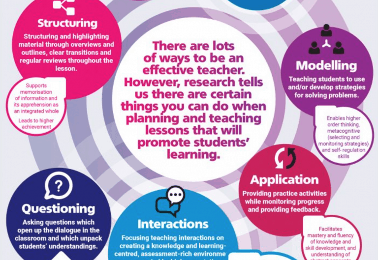 7 lesson components of high impact teaching infographic