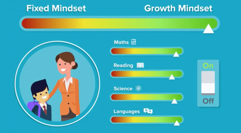 Growth mindset animation