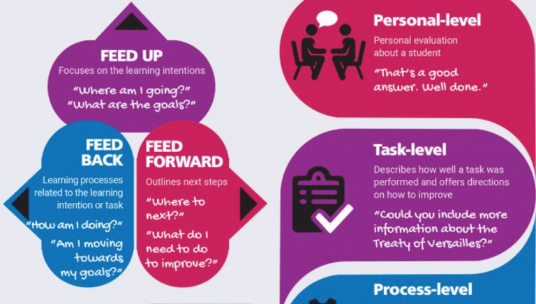 How to give effective feedback