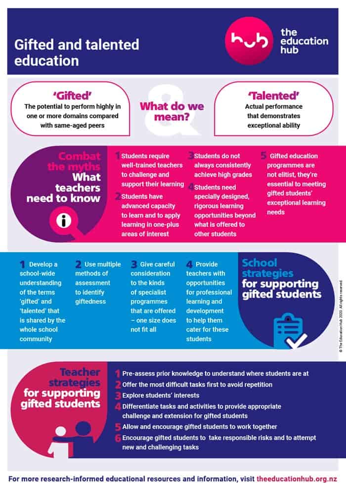 Gifted and talented education infographic THE EDUCATION HUB