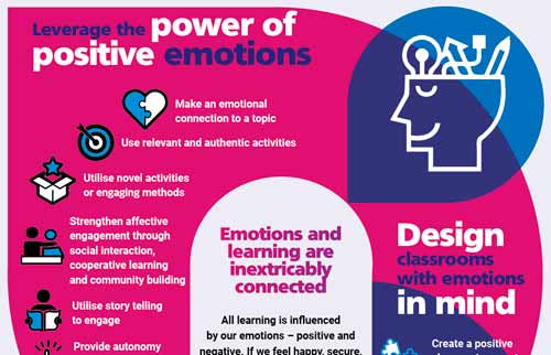 How our emotions affect learning