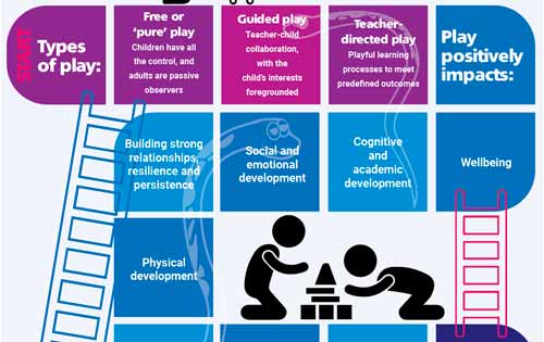 Play in ECE infographic