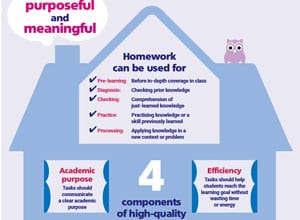What the research says about homework