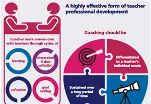 Instructional coaching infographic